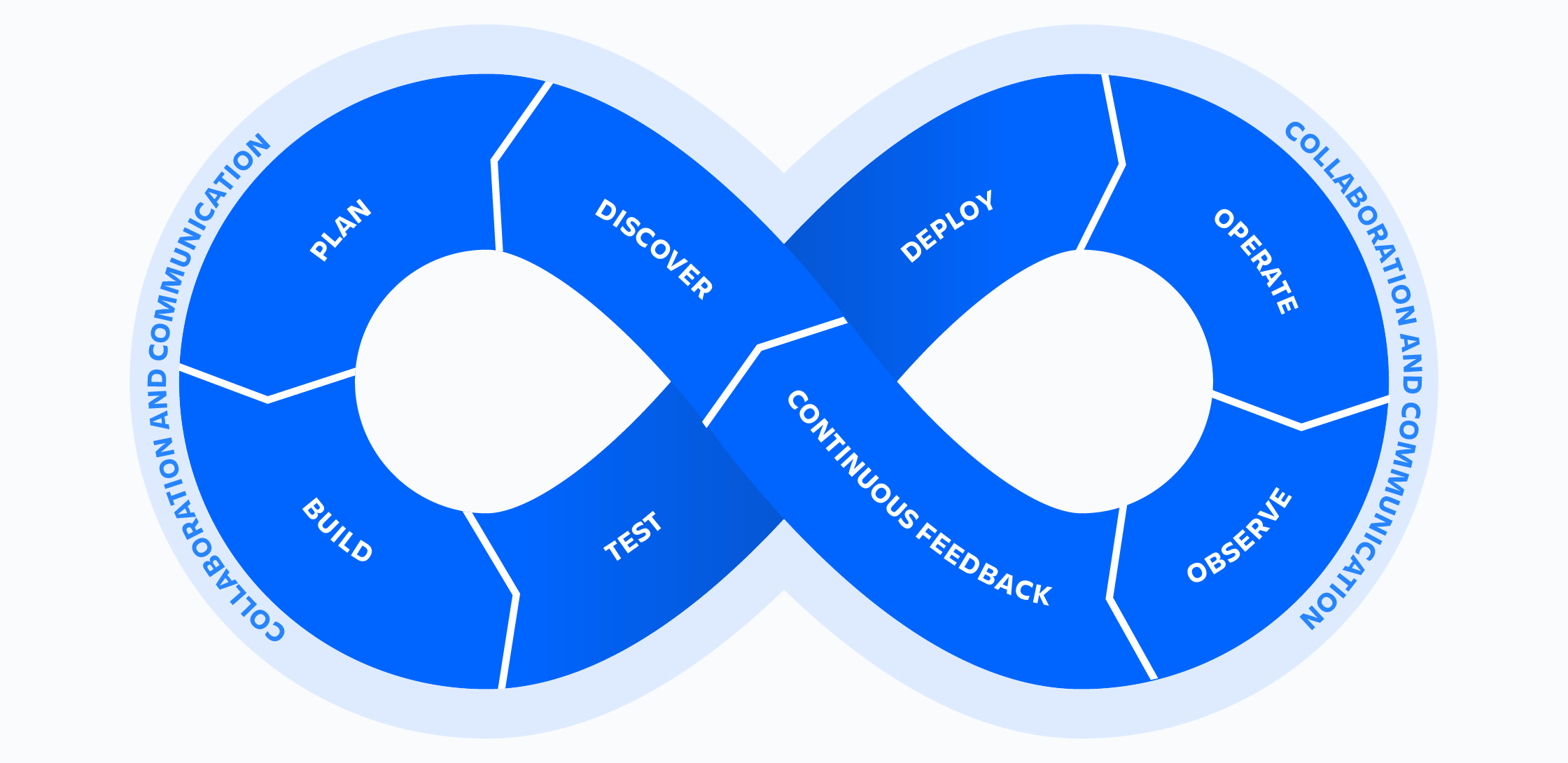 Devops